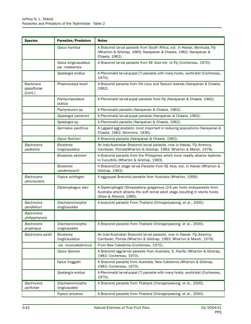 Natural Enemies of True Fruit Flies (Tephritidae) - USDA - aphis