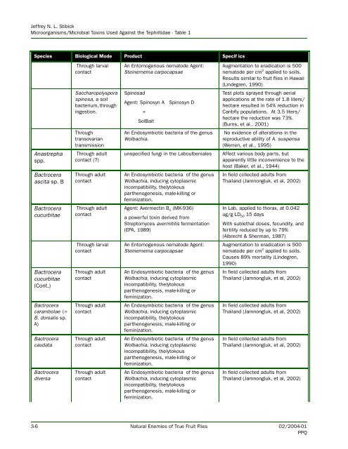 Natural Enemies of True Fruit Flies (Tephritidae) - USDA - aphis