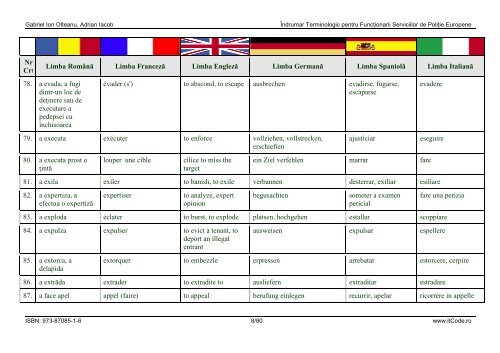 Îndrumar Terminologic pentru Funcţionarii Serviciilor de Poliţie ...