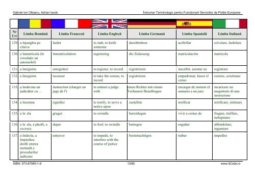 Îndrumar Terminologic pentru Funcţionarii Serviciilor de Poliţie ...