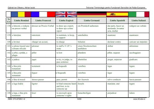 Îndrumar Terminologic pentru Funcţionarii Serviciilor de Poliţie ...