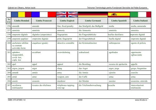 Îndrumar Terminologic pentru Funcţionarii Serviciilor de Poliţie ...