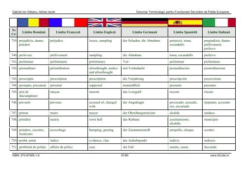 Îndrumar Terminologic pentru Funcţionarii Serviciilor de Poliţie ...