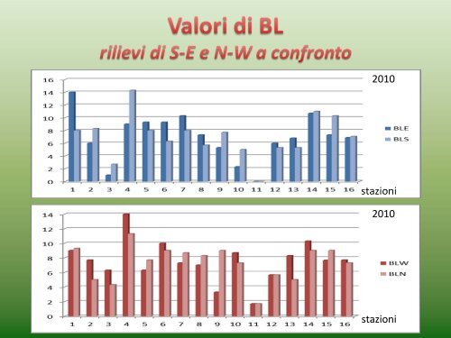 Visualizza la presentazione