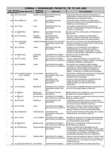 Ierarhie proiecte depuse - uefiscdi