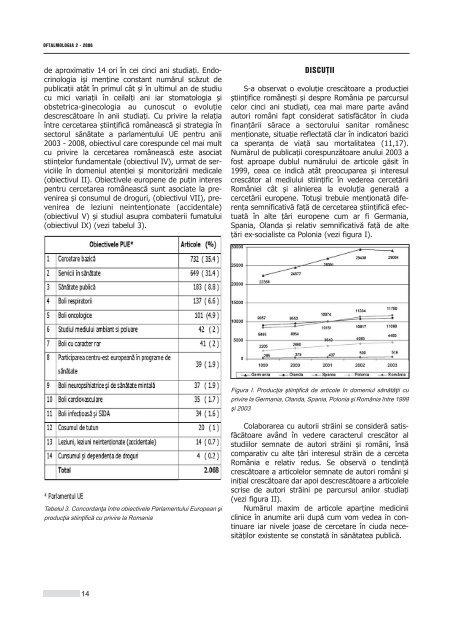 Interior 2_2006.qxd - Oftalmologia.ro