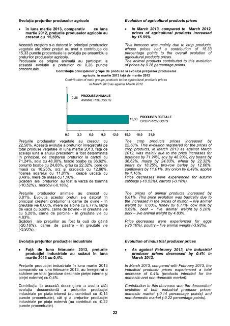 buletin statistic de preţuri prices statistical bulletin - Institutul National ...