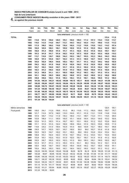 buletin statistic de preţuri prices statistical bulletin - Institutul National ...