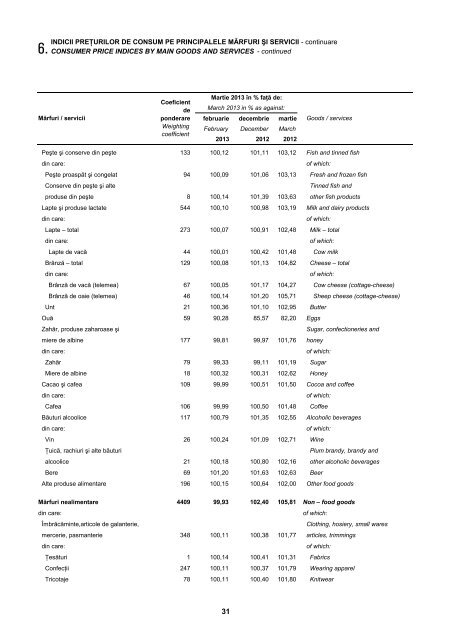 buletin statistic de preţuri prices statistical bulletin - Institutul National ...