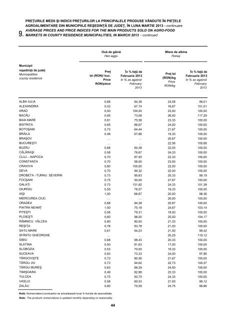 buletin statistic de preţuri prices statistical bulletin - Institutul National ...