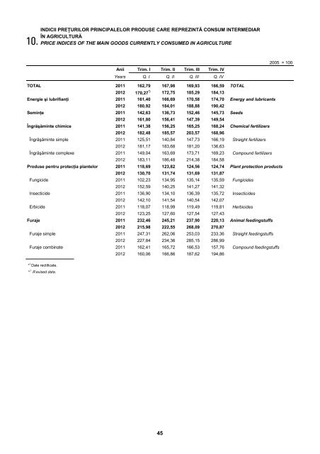 buletin statistic de preţuri prices statistical bulletin - Institutul National ...