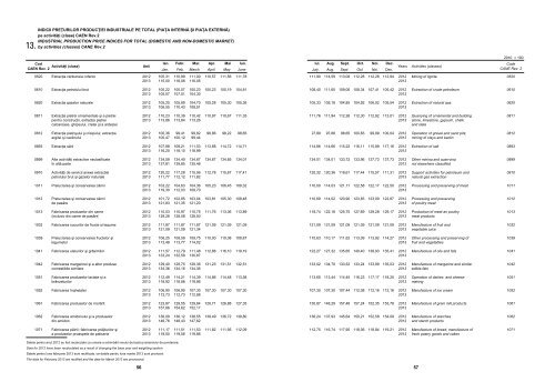 buletin statistic de preţuri prices statistical bulletin - Institutul National ...