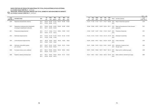 buletin statistic de preţuri prices statistical bulletin - Institutul National ...