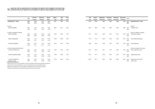 buletin statistic de preţuri prices statistical bulletin - Institutul National ...