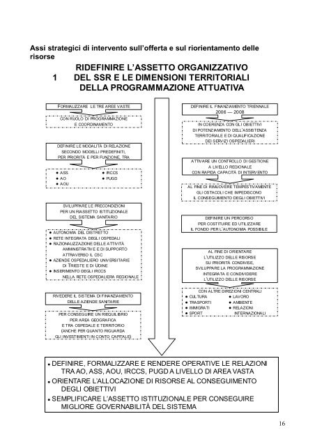 PSSR 2006-08.pdf - Azienda per i Servizi Sanitari n. 5 - "Bassa ...