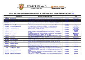 Elenco delle Pratiche esaminate dalla Commissione per i Beni ...