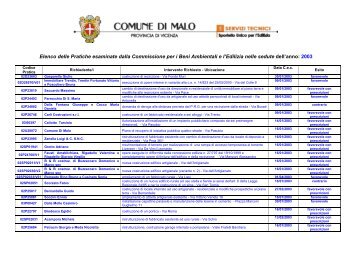 Elenco delle Pratiche esaminate dalla Commissione per i Beni ...