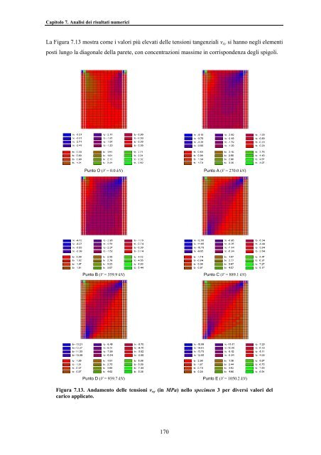 TESI DI DOTTORATO Modellazione e analisi non lineare - LabMec ...