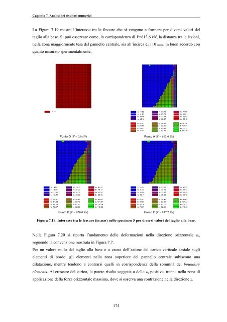 TESI DI DOTTORATO Modellazione e analisi non lineare - LabMec ...