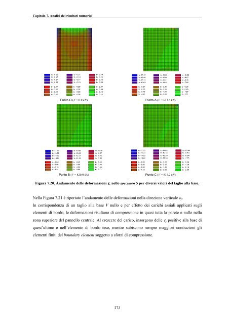 TESI DI DOTTORATO Modellazione e analisi non lineare - LabMec ...