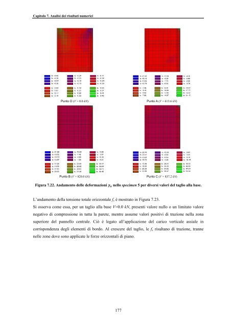 TESI DI DOTTORATO Modellazione e analisi non lineare - LabMec ...