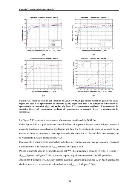 TESI DI DOTTORATO Modellazione e analisi non lineare - LabMec ...
