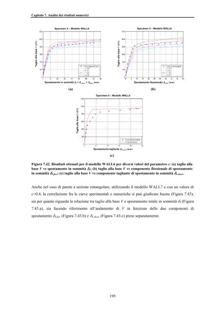 TESI DI DOTTORATO Modellazione e analisi non lineare - LabMec ...