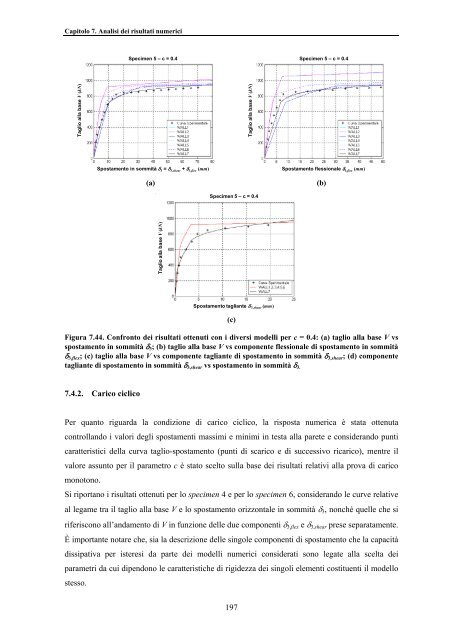 TESI DI DOTTORATO Modellazione e analisi non lineare - LabMec ...