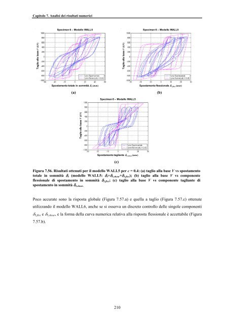 TESI DI DOTTORATO Modellazione e analisi non lineare - LabMec ...