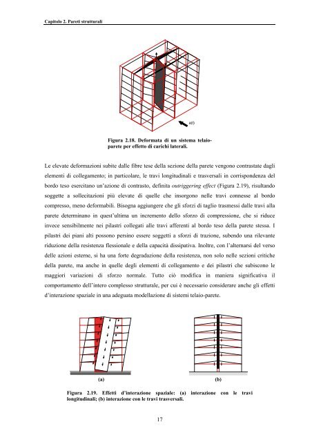 TESI DI DOTTORATO Modellazione e analisi non lineare - LabMec ...