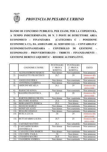 n.3 posti istruttore ec-finanziaria ammessi prova orale - Provincia di ...