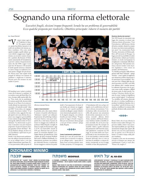 La sfida del confronto - Moked