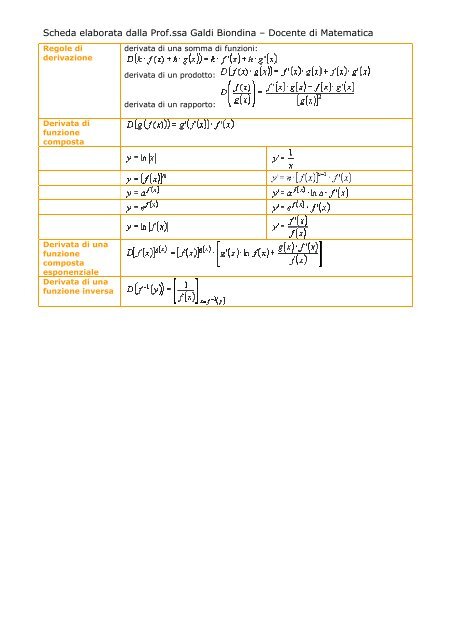 Scheda elaborata dalla Prof.ssa Galdi Biondina – Docente di ...