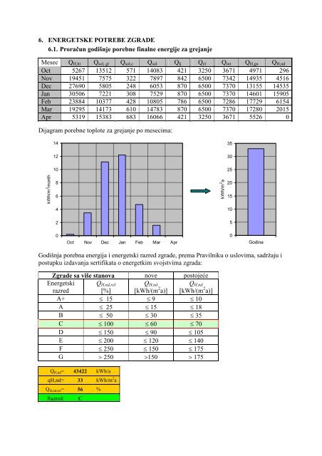 Primer elaborata energetske efikasnosti