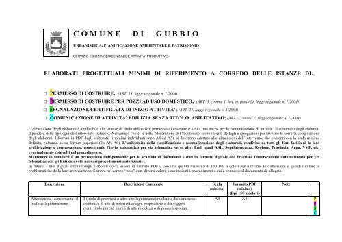 Elenco Elaborati Progettuali Minimi Comune Di Gubbio