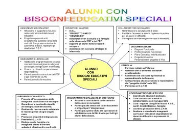 alunno con bisogni educativi speciali - Scuola Gianni Rodari