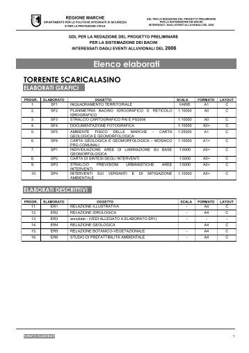 Elenco elaborati - Comune di Osimo