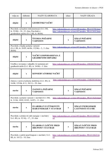 velja za: elaborat: NAZIV ELABORATA izkaz: NAZIV IZKAZA objekt x ...
