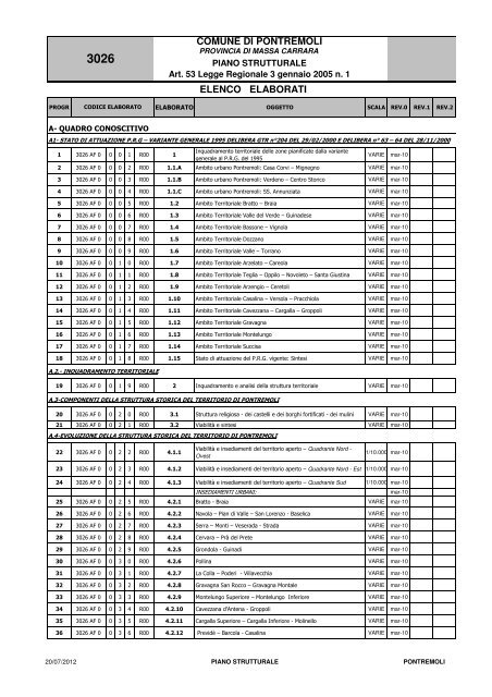 ELENCO ELABORATI R001.pdf - Comune di Pontremoli