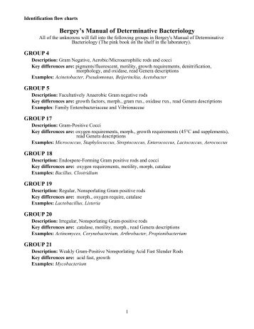 Bergey's Manual of Determinative Bacteriology