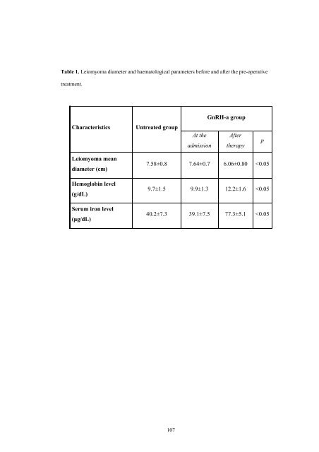 Terapia prechirurgica della fibromatosi uterina - FedOA - Università ...