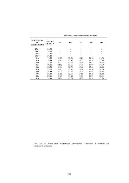 Terapia prechirurgica della fibromatosi uterina - FedOA - Università ...