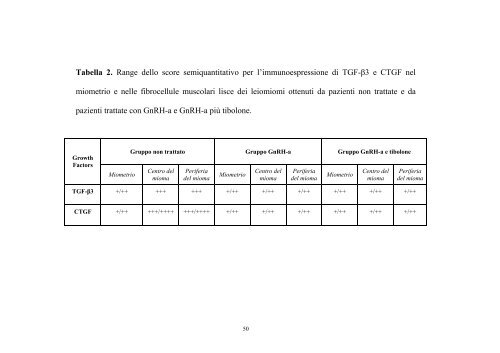 Terapia prechirurgica della fibromatosi uterina - FedOA - Università ...