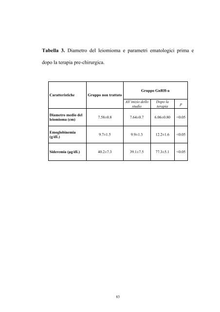 Terapia prechirurgica della fibromatosi uterina - FedOA - Università ...