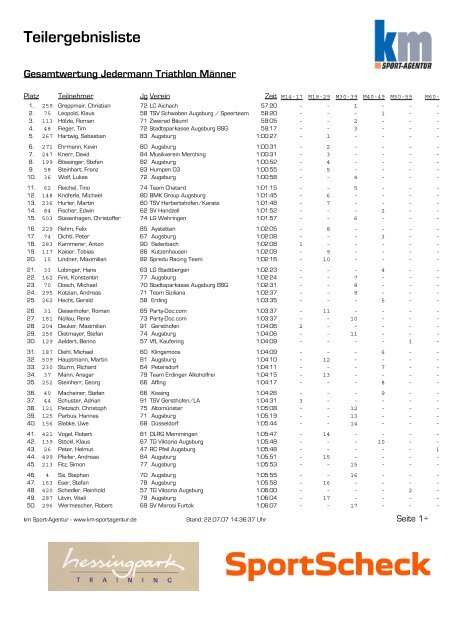 Teilergebnisliste - km Sport-Agentur