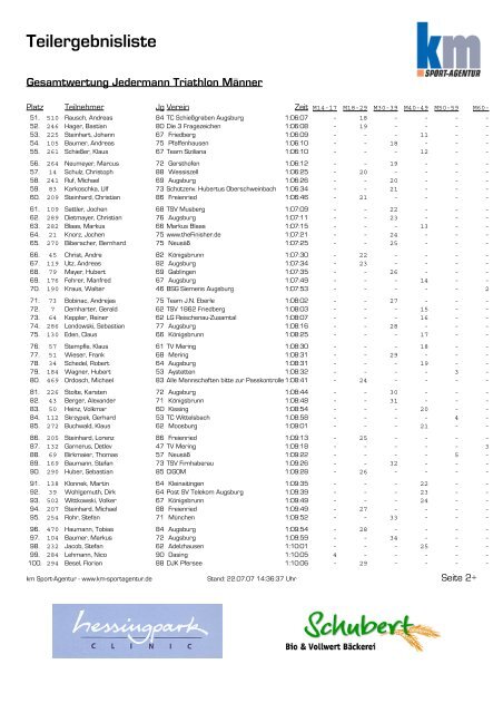 Teilergebnisliste - km Sport-Agentur