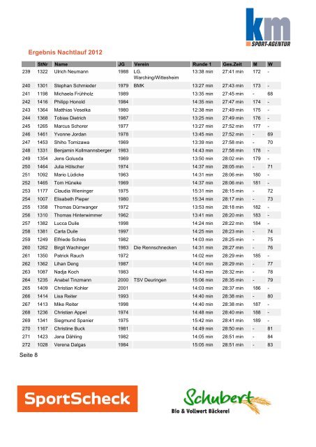 Nachtlauf Ergebnisse - km Sport-Agentur