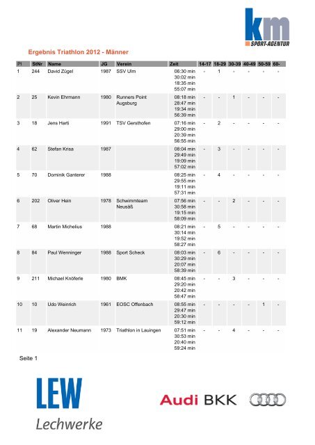 Triathlon Ergebnisse Einzel - km Sport-Agentur