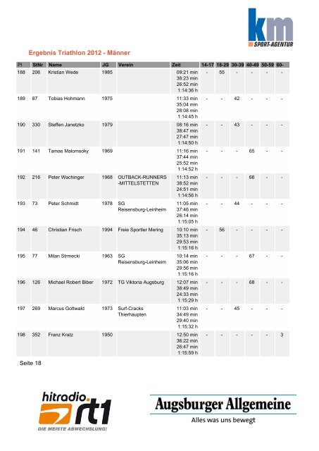 Triathlon Ergebnisse Einzel - km Sport-Agentur