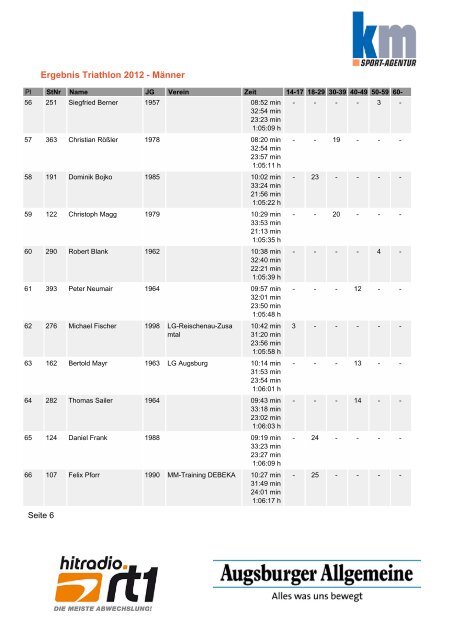 Triathlon Ergebnisse Einzel - km Sport-Agentur